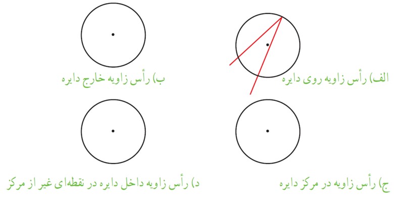 سوال 1 فعالیت صفحه 146 فصل نهم ریاضی هشتم