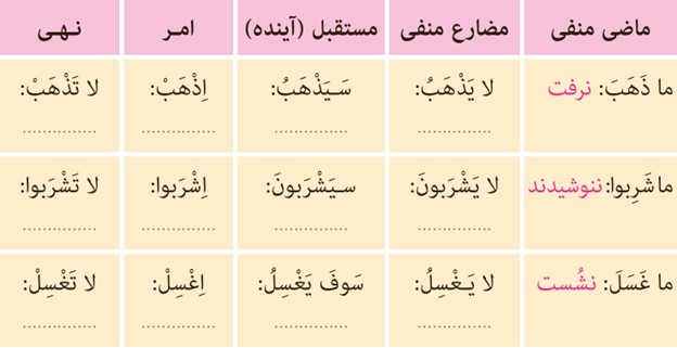 تمرین پنجم صفحه 96 درس هفتم عربی پایه نهم