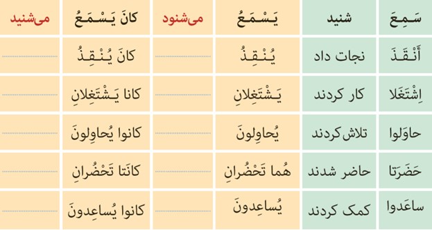 تمرین چهارم صفحه 106 درس هشتم عربی پایه نهم