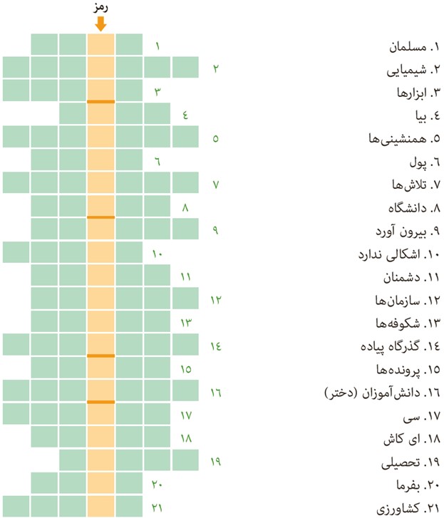 تمرین هفتم صفحه 108 درس هشتم عربی پایه نهم