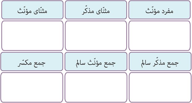 تمرین سوم صفحه 11 درس اول عربی پایه دهم مشترک رشته ریاضی و تجربی