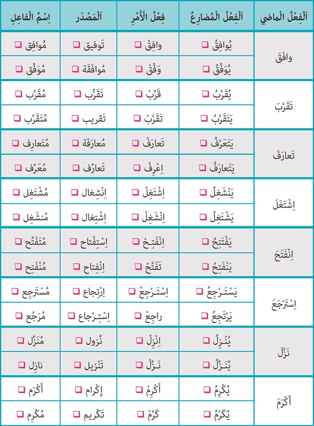 تمرین پنجم صفحه 45 درس سوم عربی پایه یازدهم مشترک رشته ریاضی و تجربی