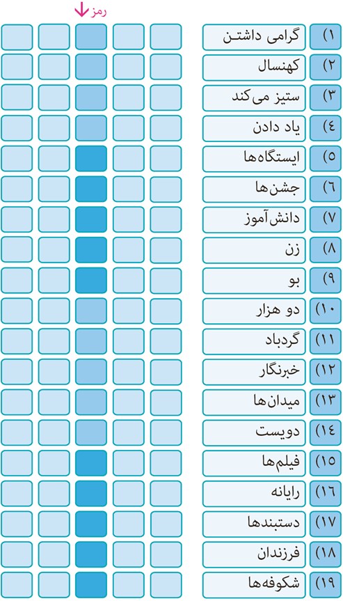 تمرین سوم صفحه 57 درس چهارم عربی پایه یازدهم مشترک رشته ریاضی و تجربی