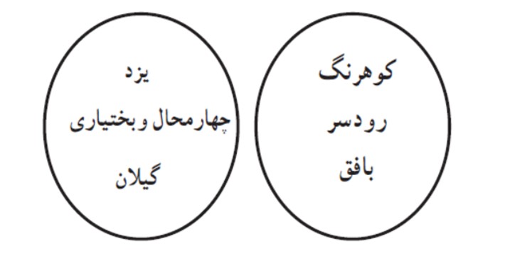 سوال 1 کار در کلاس صفحه 23 فصل دوم ریاضی دهم انسانی