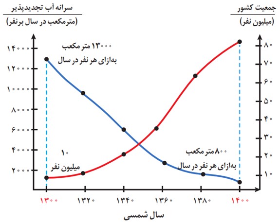 تفسیر کنید صفحه 51 فصل سوم زمین شناسی پایه یازدهم رشته های ریاضی و تجربی