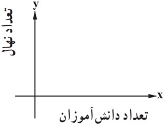 سوال 1 تمرین صفحه 31 فصل دوم ریاضی یازدهم انسانی
