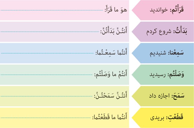 تمرین سوم صفحه 130 درس شانزدهم عربی پایه هفتم