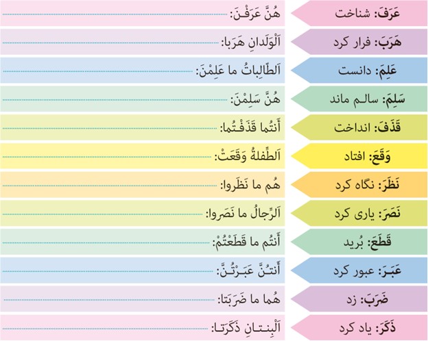تمرین سوم صفحه 138 درس هفدهم عربی پایه هفتم