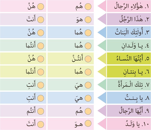تمرین برای خانه صفحه 150 درس نوزدهم عربی پایه هفتم