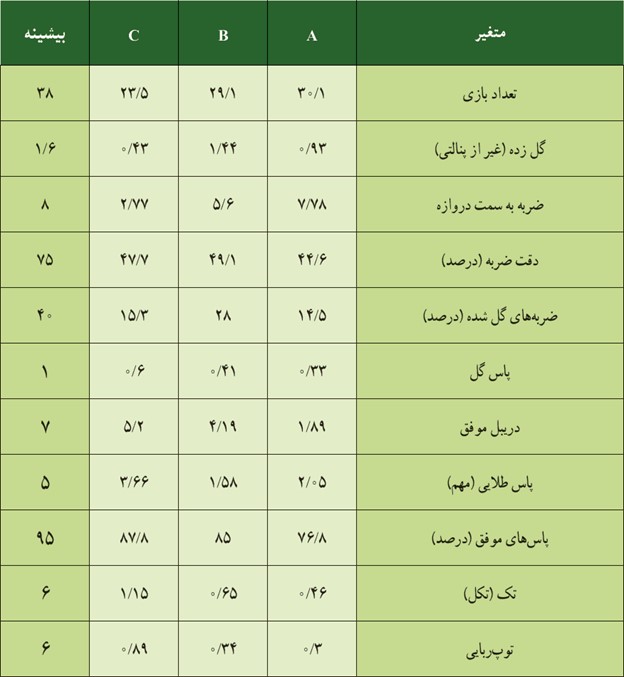 مثال صفحه 114 فصل چهارم ریاضی دهم انسانی