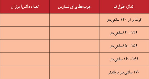 فعالیت صفحه 74 فصل سوم ریاضی دهم انسانی