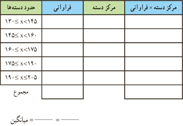 کار در کلاس صفحه 126 فصل هشتم ریاضی پایه هشتم