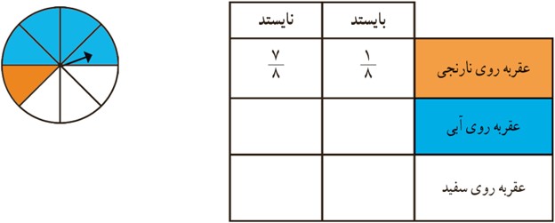 سوال 1 فعالیت صفحه 130 فصل هشتم ریاضی پایه هشتم