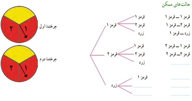 سوال 1 فعالیت صفحه 133 فصل هشتم ریاضی پایه هشتم