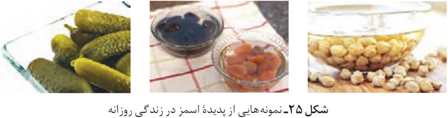پیوند با زندگی صفحه 117 فصل سوم شیمی دهم
