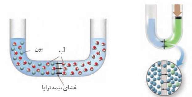 سوال 1 با هم بیندیشیم صفحه 118 فصل سوم شیمی دهم