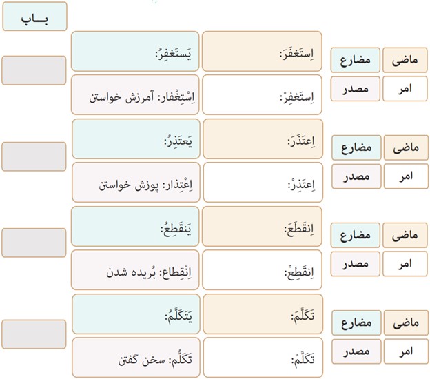 اختبر نفسک صفحه 37 درس سوم عربی دهم انسانی