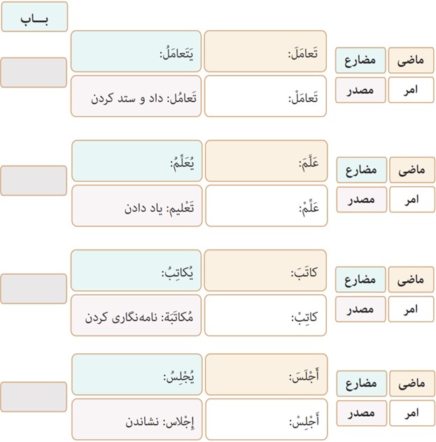 اختبر نفسک صفحه 56 درس سوم عربی دهم انسانی