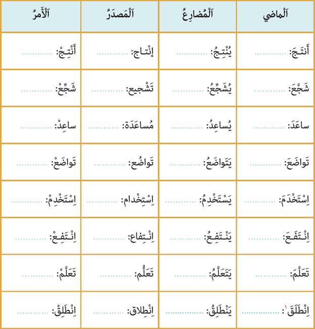 تمرین پنجم صفحه 64 درس چهارم عربی دهم انسانی