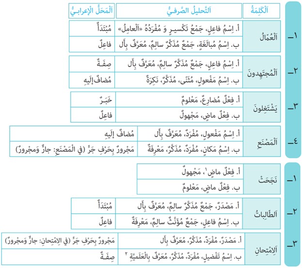تمرین چهارم صفحه 44 درس سوم عربی پایه دوازدهم ریاضی و تجربی