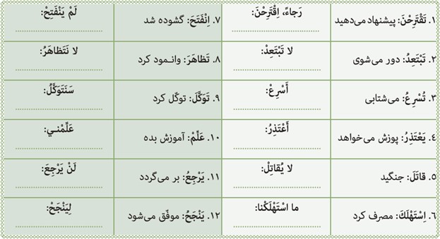 تمرین پنجم صفحه 50 درس سوم عربی پایه دوازدهم انسانی