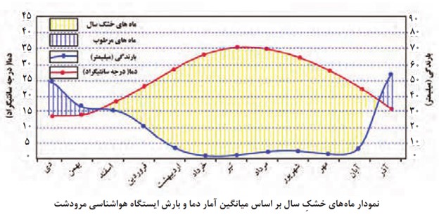 سوال 3 فعالیت صفحه 110 درس ششم جغرافیای دوازدهم انسانی
