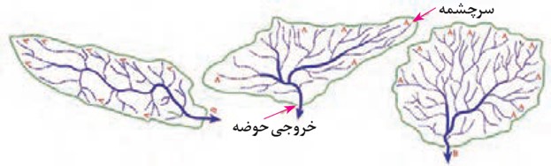 سوال 4 فعالیت صفحه 88 درس پنجم جغرافیای دوازدهم انسانی