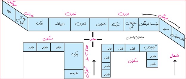 سوال 1 فعالیت صفحه 29 درس دوم جغرافیای دوازدهم انسانی