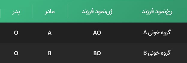 فعالیت 1 صفحه 42 فصل سوم زیست شناسی دوازدهم تجربی