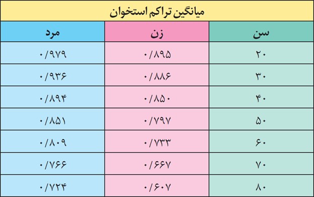 فعالیت 2 صفحه 42 فصل سوم زیست شناسی یازدهم تجربی