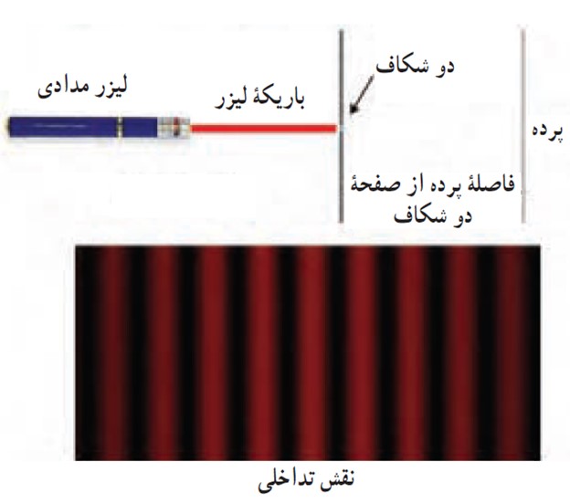 فعالیت 4-5 صفحه 110 فصل چهارم فیزیک دوازدهم ریاضی