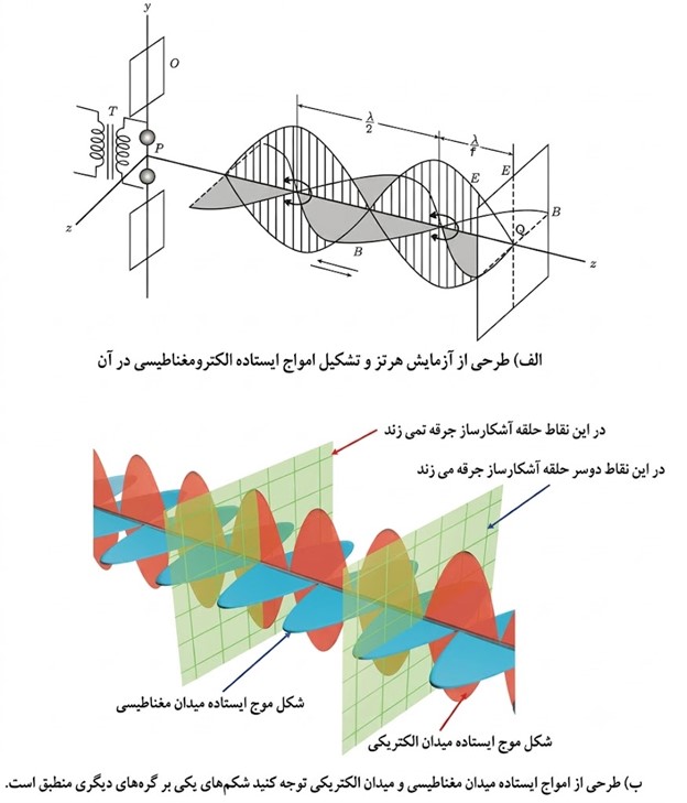 فعالیت 4-7 صفحه 110 فصل چهارم فیزیک دوازدهم ریاضی