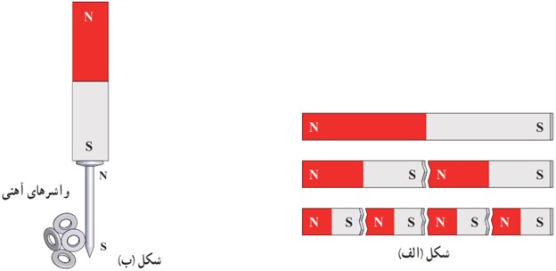 پرسش 3-2 صفحه 85 فصل سوم فیزیک یازدهم ریاضی