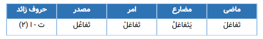 الگوی باب تفاعل