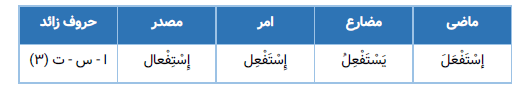 الگوی باب استفعال