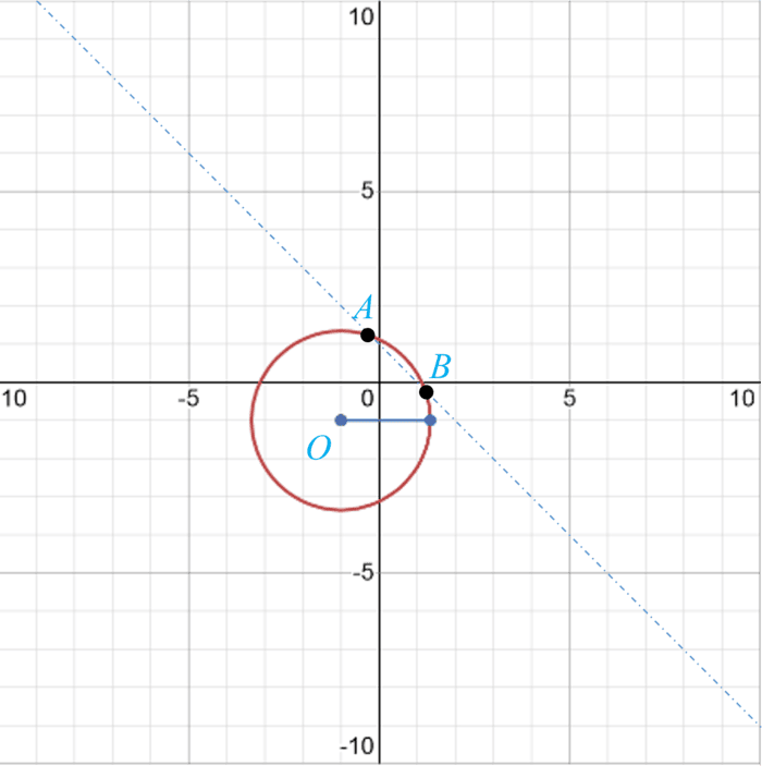 تصویر کمکی برای بخش پ سوال 1 تمرین صفحه 46 هندسه دوازدهم، محاسبه شعاع دایره