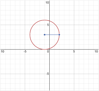 نمودار دایره x^2 + y^2 - 2x - 6y - 1 = 0 - کاردرکلاس صفحه 42 هندسه دوازدهم