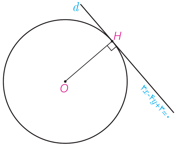 فعالیت صفحه 43 هندسه دوازدهم - دایره مماس بر خط