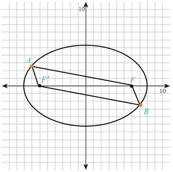 اثبات موازی بودن AF و BF پریم در بیضی - سوال 1 الف تمرین صفحه 57 هندسه دوازدهم