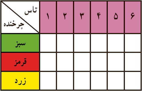 سوال 2 تمرین صفحه 134 فصل هشتم ریاضی پایه هشتم