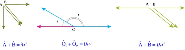 پاسخ سوال 2 کار در کلاس صفحه 45 ریاضی هفتم – فصل چهارم