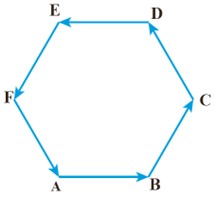 جواب سوال 2 کار در کلاس صفحه 102 ریاضی هفتم