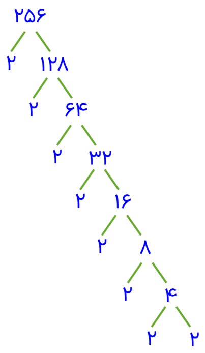 جواب سوال 2 تمرین صفحه 92 ریاضی هفتم