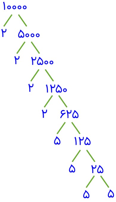 جواب سوال 2 تمرین صفحه 92 ریاضی هفتم