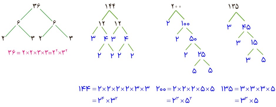 جواب سوال 2 کار در کلاس صفحه 85 ریاضی هفتم