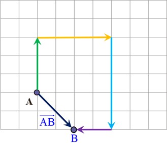 جواب سوال 2 تمرین صفحه 103 ریاضی هفتم