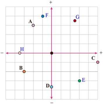 جواب سوال 2 فعالیت صفحه 104 ریاضی هفتم