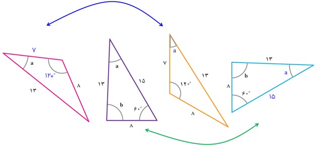 پاسخ سوال 2 فعالیت صفحه 44 ریاضی نهم - هم نهشتی مثلث ها