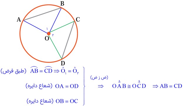 حل فعالیت 2 صفحه 50 ریاضی نهم - اثبات برابری وترهای نظیر کمان های مساوی