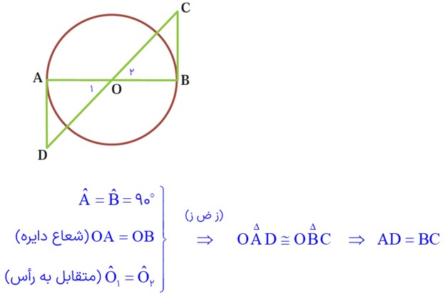 حل تمرین 2 صفحه 51 ریاضی نهم - اثبات برابری مماس های وارد بر قطر دایره